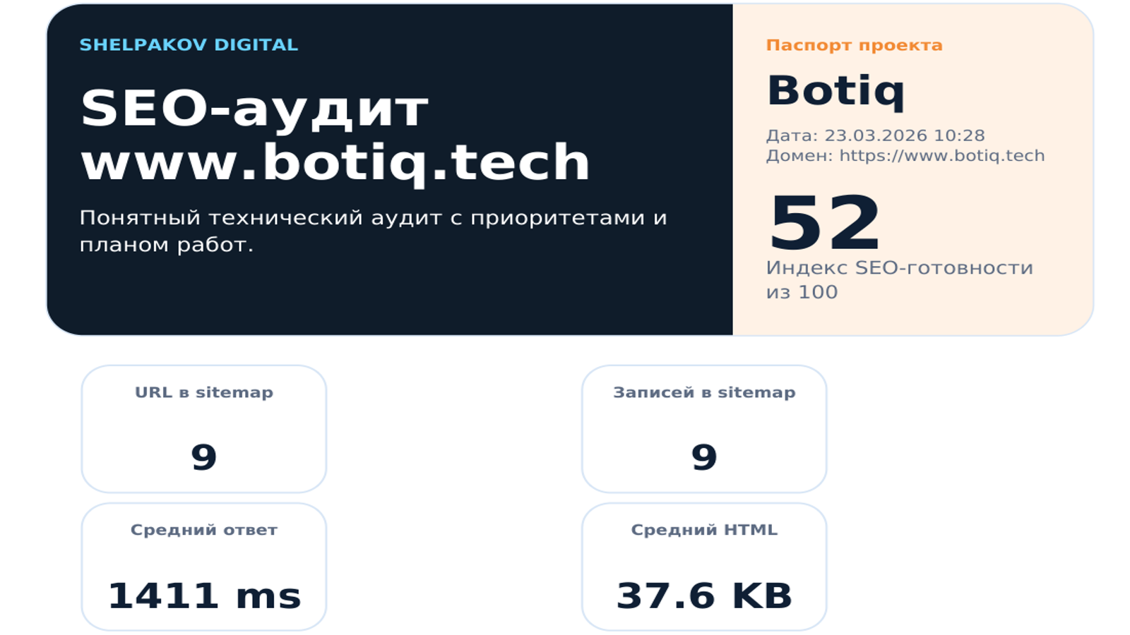 SEO-аудит сайта Botiq: рабочая карта доработок для партнёрского проекта